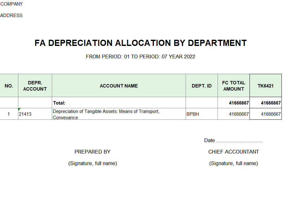 Bảng phân bổ khấu hao TSCĐ theo bộ phận ( TIẾNG ANH -NGOẠI TỆ )
