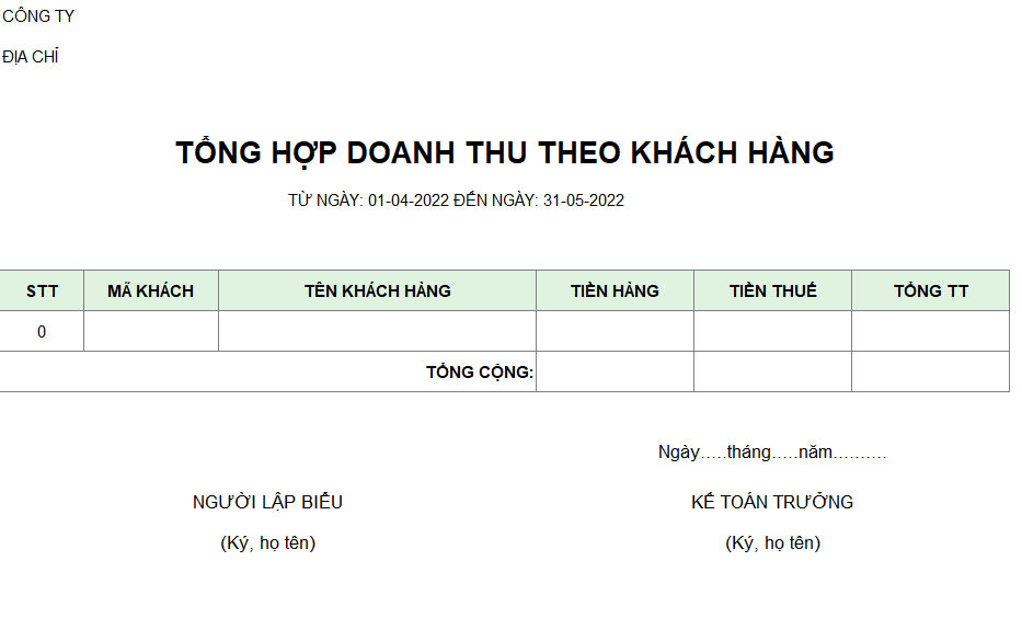 Tổng hợp bán hàng theo khách hàng