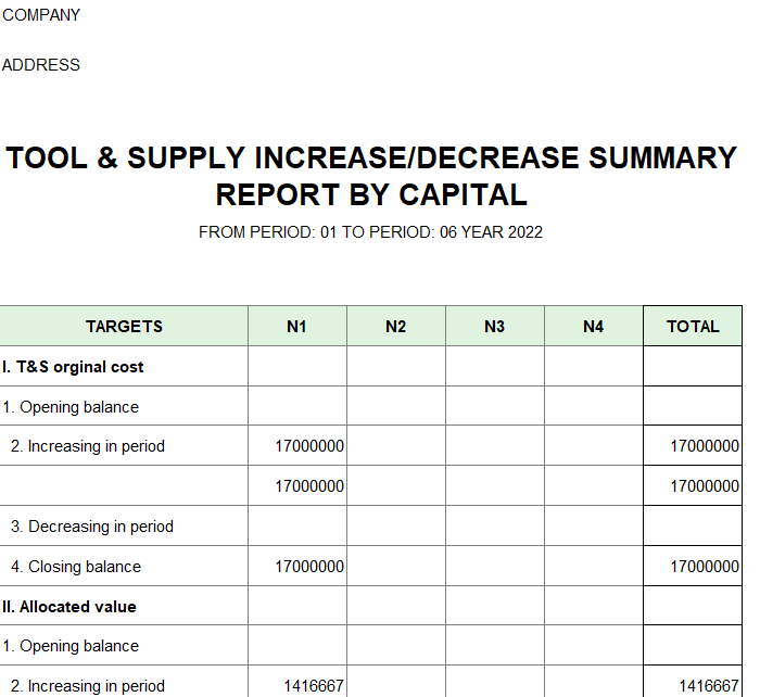 Báo cáo tổng hợp tình hình tăng giảm CCDC ( TIẾNG ANH )