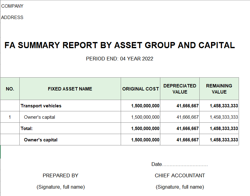 Bảng tổng hợp TSCĐ nhóm theo tài sản và nguồn vốn ( TIẾNG ANH )