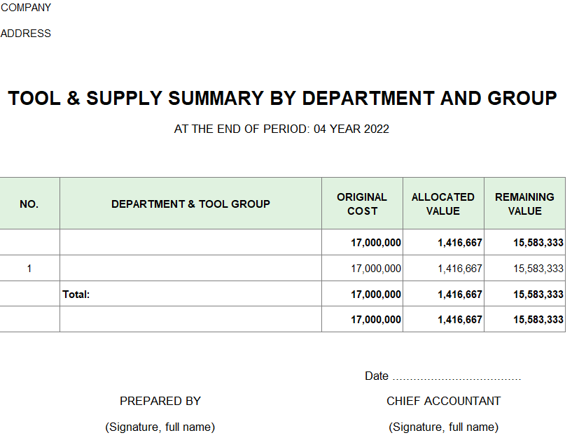 Bảng tổng hợp CCDC theo bộ phận sử dụng và nhóm công cụ ( TIÊNG ANH )