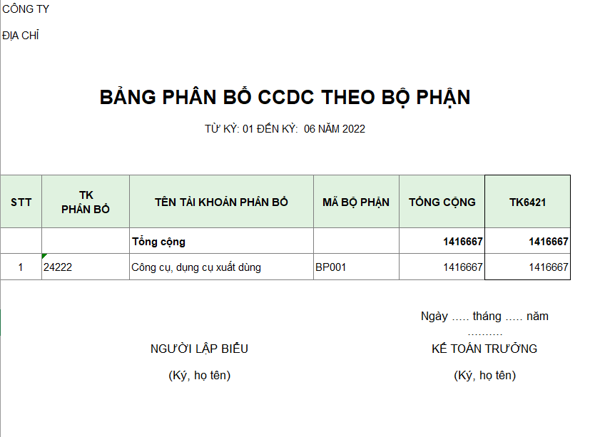 Bảng phân bổ CCDC theo bộ phận