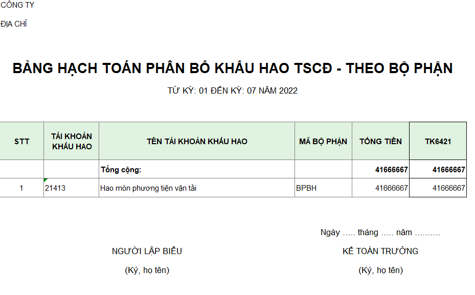Bảng phân bổ khấu hao TSCĐ theo bộ phận