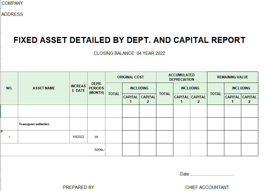 Mẫu báo cáo chi tiết TSCĐ theo bộ phận - nguồn vốn ( TIẾNG ANH )