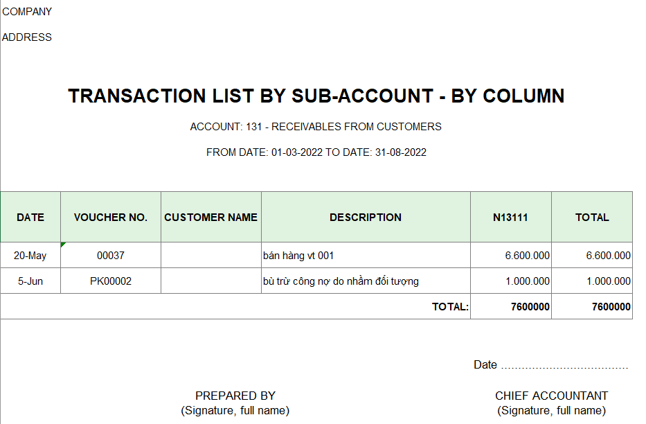 Bảng kê chứng từ theo tiểu khoản ( TIẾNG ANH )