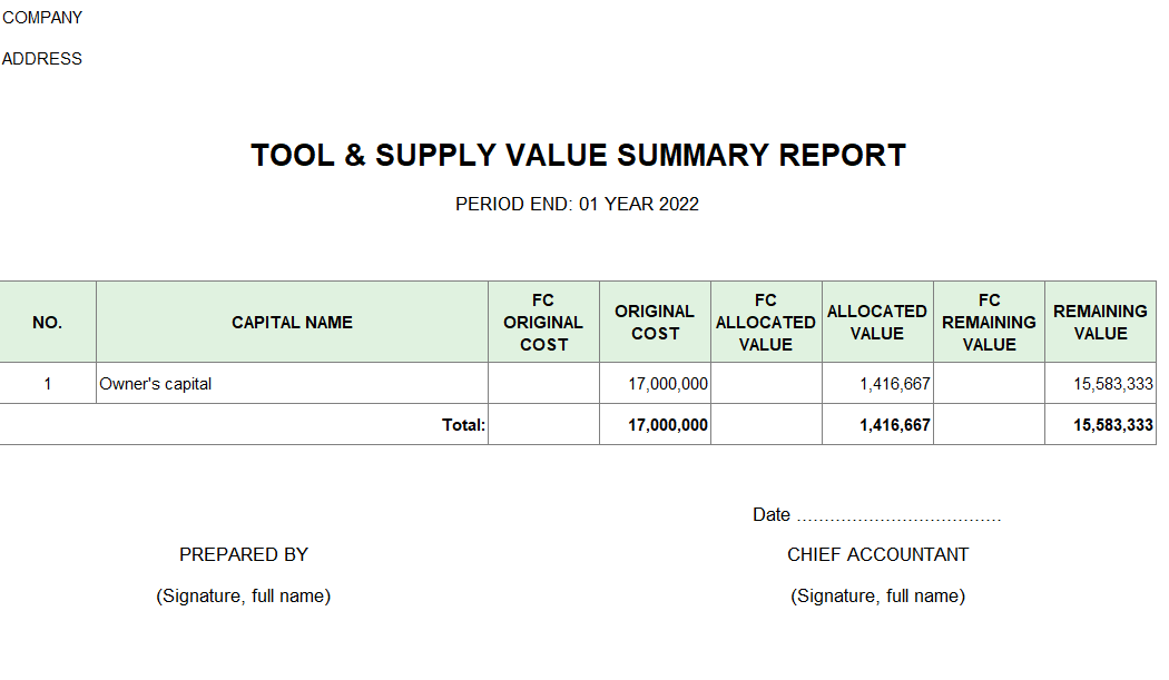 Báo cáo tổng hợp giá trị CCDC ( TIẾNG ANH - NGOẠI TỆ )