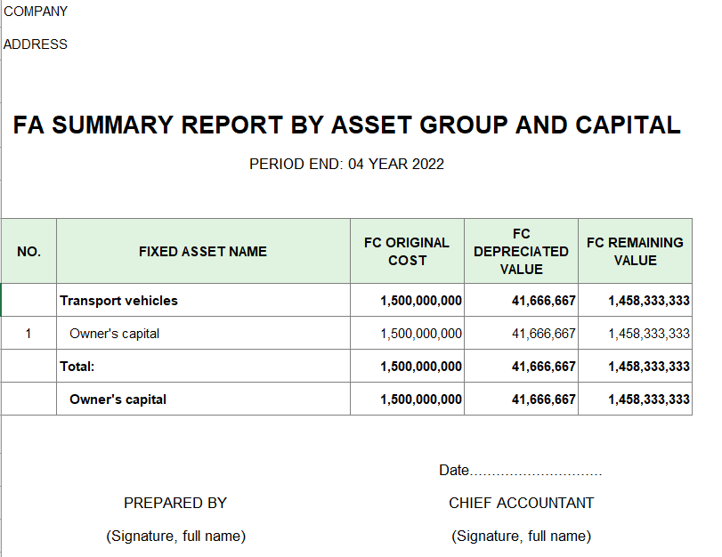 Bảng tổng hợp TSCĐ nhóm theo tài sản và nguồn vốn ( TIẾNG ANH -NGOẠI TỆ )