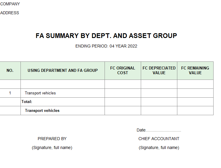Bảng tổng hợp TSCĐ theo bộ phận và nhóm tài sản ( TIẾNG ANH- NGOẠI TỆ )