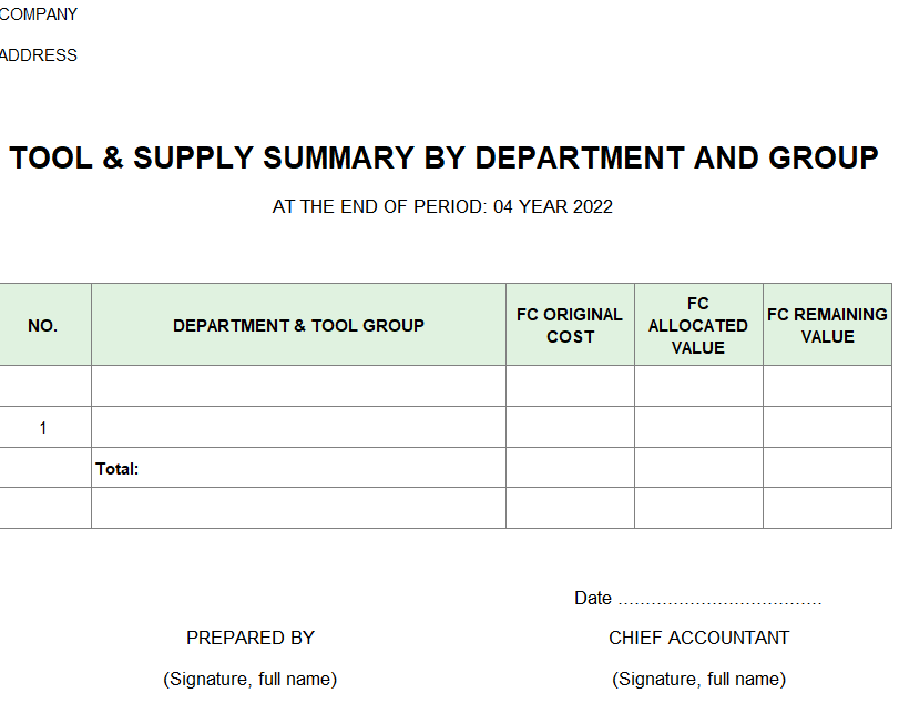 Bảng tổng hợp CCDC theo bộ phận sử dụng và nhóm công cụ ( TIÊNG ANH  - NGOẠI TỆ ))