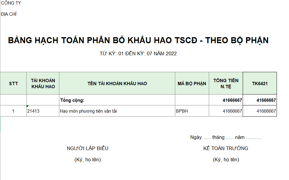 Bảng phân bổ khấu hao TSCĐ theo bộ phận ( NGOẠI TỆ )