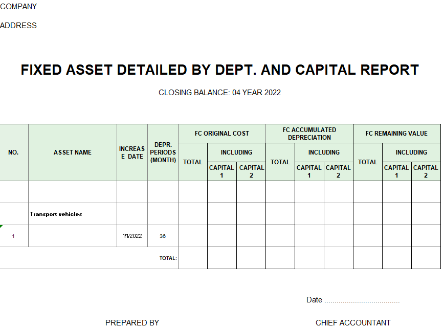 Mẫu báo cáo chi tiết TSCĐ theo bộ phận - nguồn vốn ( TIẾNG ANH - NGOẠI TỆ )