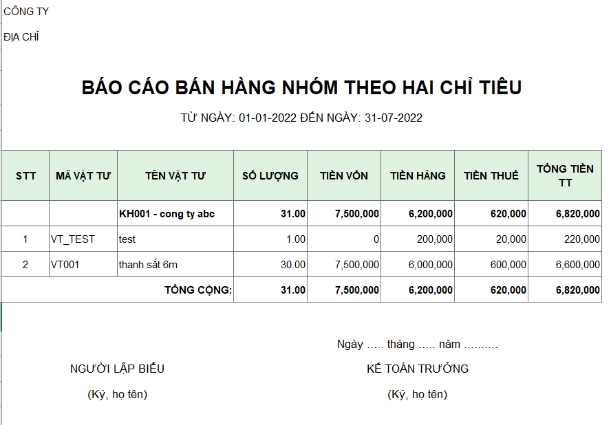 Báo cáo bán hàng nhóm theo hai chỉ tiêu ( Có giá vốn )