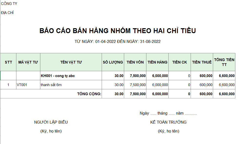 Báo cáo bán hàng nhóm theo hai chỉ tiêu ( Có giá vốn, chiết khấu)